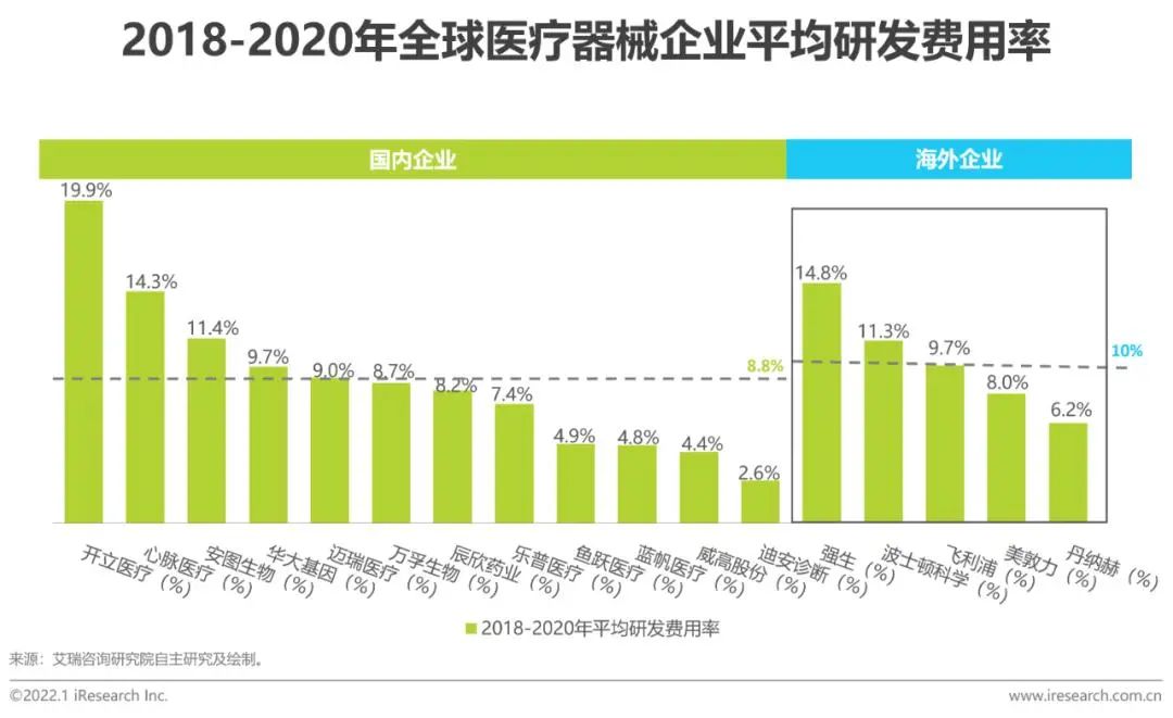 全球医疗器械100强发布，5家中国企业上榜